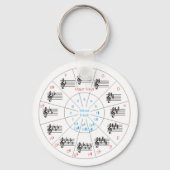 Cirkel van sleutels sleutelhanger (Voorkant)