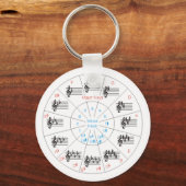 Cirkel van sleutels sleutelhanger (Voorkant)