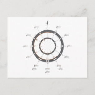 Cirkel van vijf briefkaart