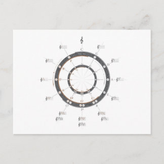 Cirkel van vijf briefkaart