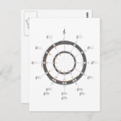 Cirkel van vijf briefkaart (Voorkant / Achterkant)