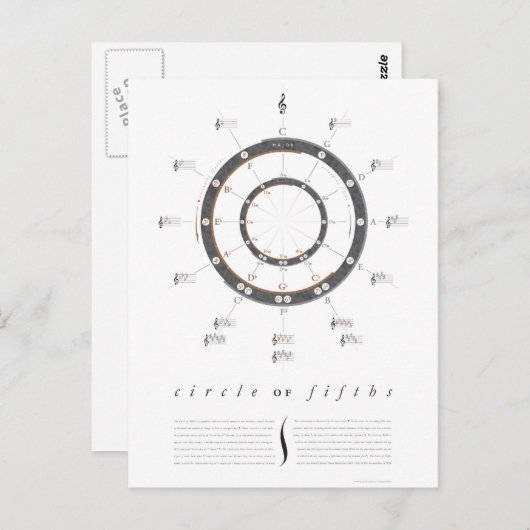 Cirkel van vijf briefkaart (Voorkant / Achterkant)