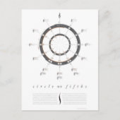 Cirkel van vijf briefkaart (Voorkant)