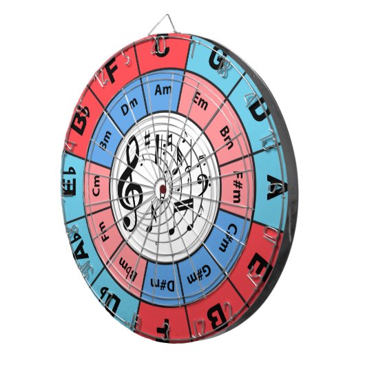 Cirkel van vijf dartbord (Voorkant Rechts)