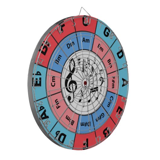 Cirkel van vijf dartbord (Voorkant Links)