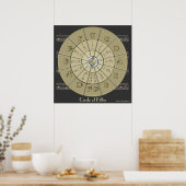 Cirkel van vijf deco Gold 2 Wall Poster (donker) (Keuken)