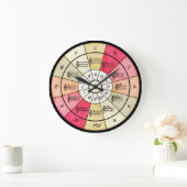 Cirkel van vijf elegante ontwerpen voor muzikanten grote klok (Huis)