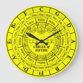 Cirkel van vijf gele ronde grote wandklok