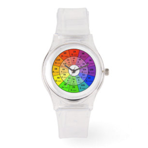 Cirkel van vijf/gemengd in zeer belangrijke horlog horloge