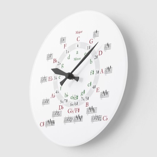 Cirkel van vijf grote klok (Hoek)