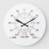 Cirkel van vijf grote klok (Voorkant)