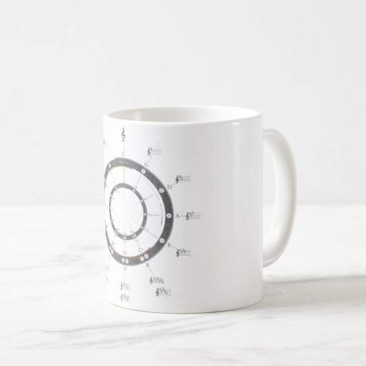 Cirkel van vijf koffiemok (Voorkant rechts)