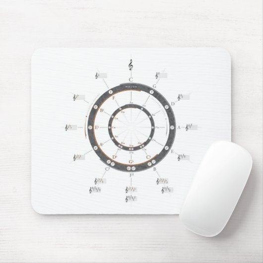 Cirkel van vijf muismat (Met muis)