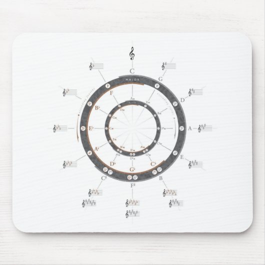 Cirkel van vijf muismat (Voorkant)