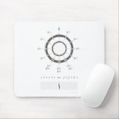 Cirkel van vijf muismat (Met muis)