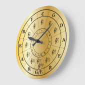 Cirkel van vijf muziektheoriedenkaas grote klok (Hoek)