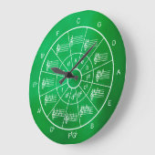 Cirkel van vijf ontwerpen voor muzikanten grote klok (Hoek)