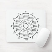 Cirkel van vijf ontwerpen voor muzikanten muismat (Met muis)