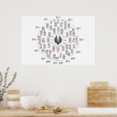 Cirkel van vijf poster (Keuken)