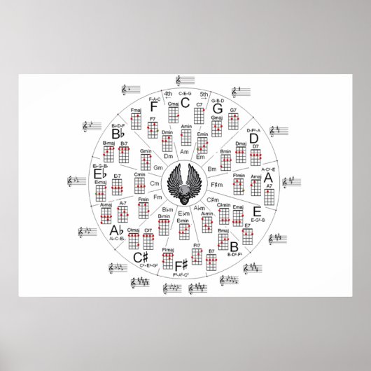 Cirkel van vijf poster (Voorkant)