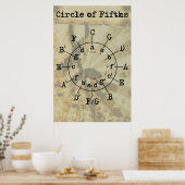 Cirkel van vijf poster (Keuken)