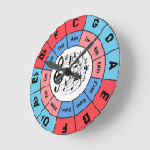 Cirkel van vijf ronde klok (Hoek)