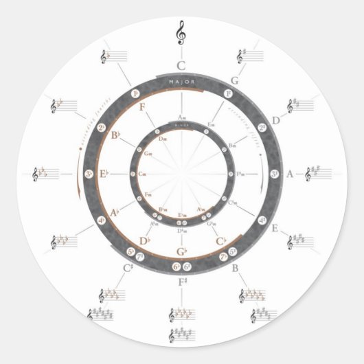 Cirkel van vijf ronde sticker (Voorkant)