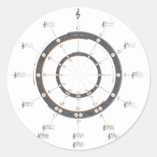 Cirkel van vijf ronde sticker