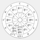 Cirkel van vijf ronde sticker (Voorkant)