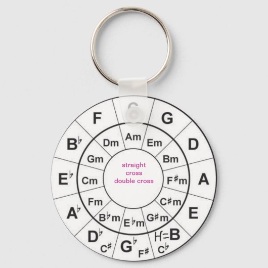 Cirkel van vijf sleutelhanger (Voorkant)