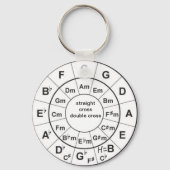 Cirkel van vijf sleutelhanger (Voorkant)