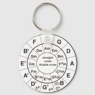 Cirkel van vijf sleutelhanger