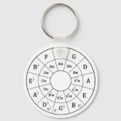 Cirkel van vijf sleutelhanger (Voorkant)