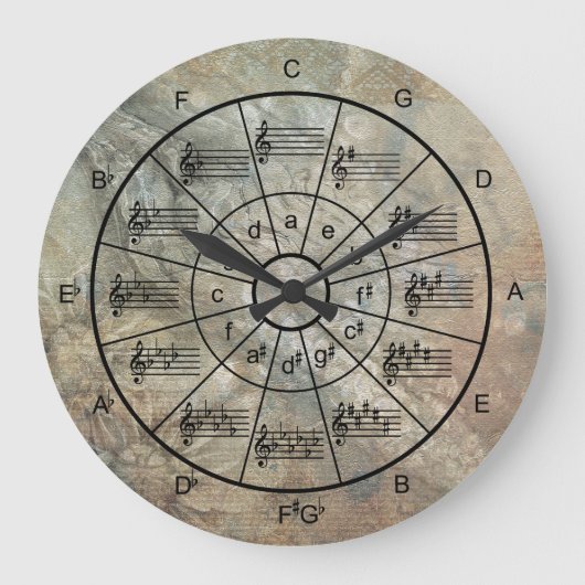 Cirkel van vijf stenen textuurmuzikanten grote klok (Voorkant)
