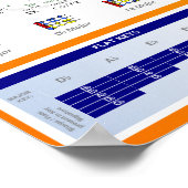 Cirkel van vijf voor Viola-spelers Poster (Hoek)