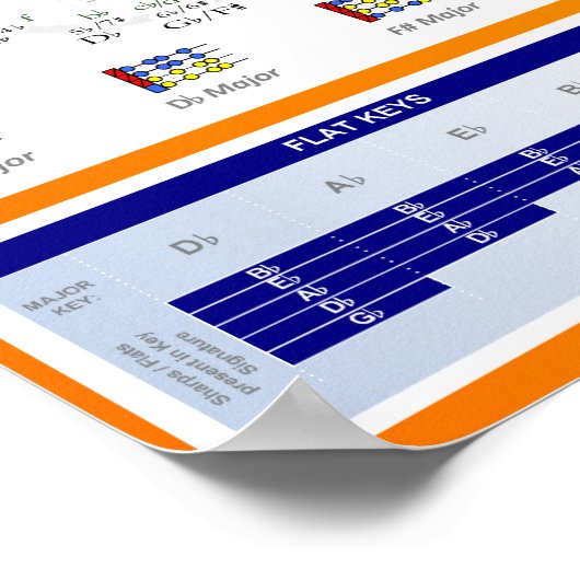 Cirkel van vijf voor Viola-spelers Poster (Hoek)