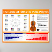 Cirkel van vijf voor Viola-spelers Poster (Voorkant)
