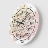 Cirkel van vijf waterverf muzikanten grote klok (Hoek)