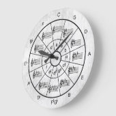 Cirkel van vijf witkleurmuzikanten grote klok (Hoek)