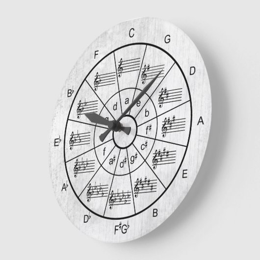 Cirkel van vijf witkleurmuzikanten grote klok (Hoek)