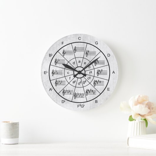 Cirkel van vijf witkleurmuzikanten grote klok (Huis)