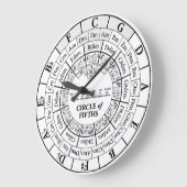 Cirkel van vijf witte ronde grote wandklok (Hoek)