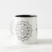 Cirkel van vijfde musici cadeau mok (Voorkant links)