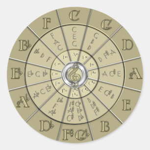 Cirkel van Vijfden Deco Gold 2 Ronde Sticker