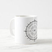 Cirkel wiskunde geek koffiemok (Voorkant links)