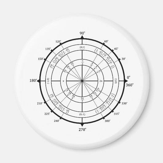Cirkel wiskunde geek magneet (Voorkant)