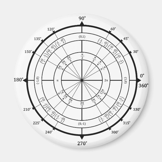 Cirkel wiskunde geek magneet (Voorkant)