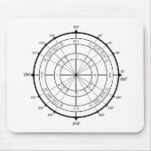 Cirkel wiskunde geek muismat (Voorkant)