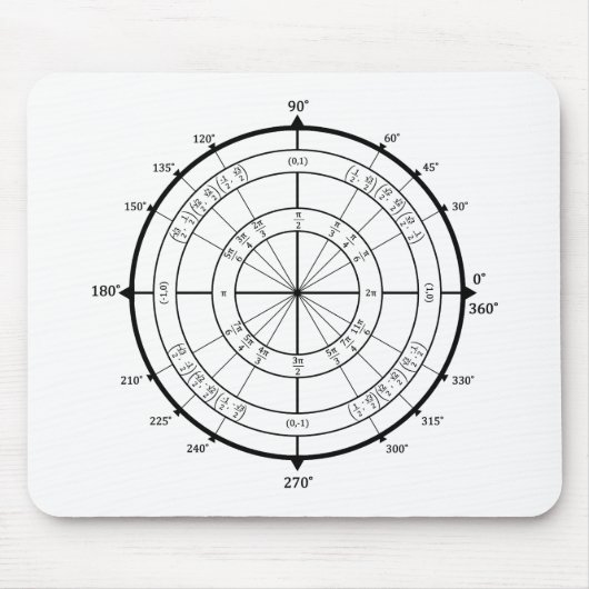 Cirkel wiskunde geek muismat (Voorkant)