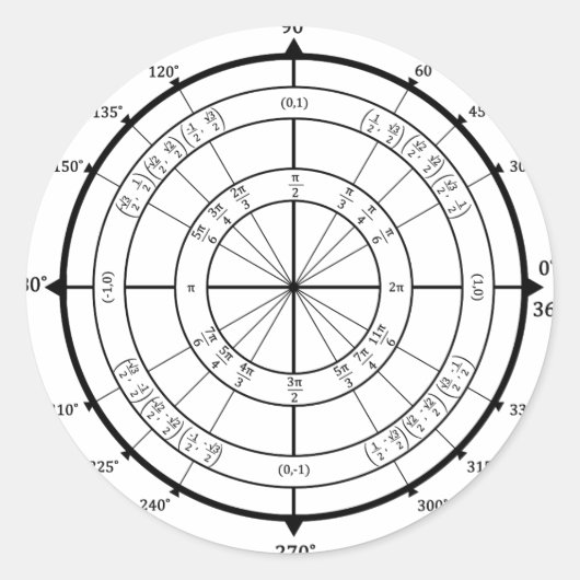 Cirkel wiskunde geek ronde sticker (Voorkant)